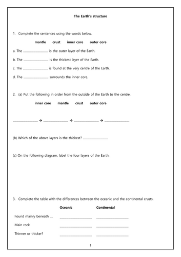 KS3 Earth Structure – Crust, Mantle, Core & Tectonic Plates | Lesson + Worksheet