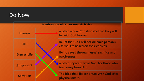 Life after Death KS3 Unit