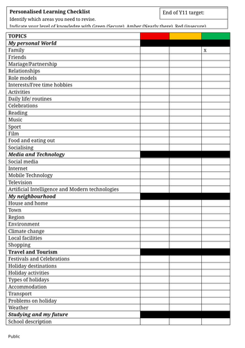 Edexcel GCSE Spanish personalised learning check list - RAG rate