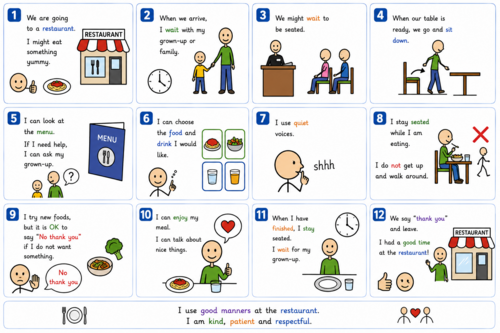 Going to a Restaurant Social Story & Visual Schedule | SEN Life Skills