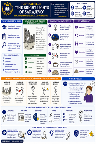 UDL Adapted Notes for The Bright Lights of Sarajevo by Tony Harrison | GCSE / IGCSE English