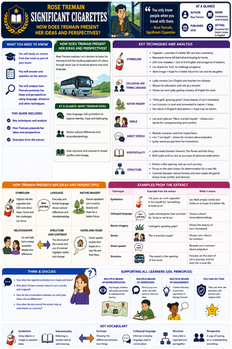 UDL Adapted Notes for Significant Cigarettes by Rose Tremain | Edexcel IGCSE English Language