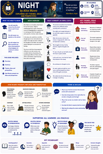 Night by Elie Wiesel | GCSE English Literature | Accessible Revision Resource