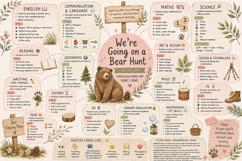 Bear Hunt SEND Sensory Curriculum Map