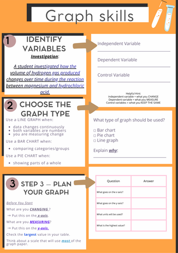 KS3 & KS4 Chemistry Graph Skills | Rates of Reaction - Mg + HCl | Gas Volume vs Time