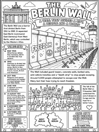 The Berlin Wall Poster