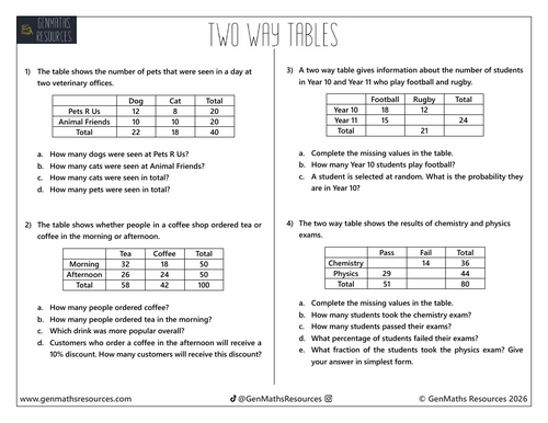 Two Way Tables - Maths GCSE Foundation Worksheet