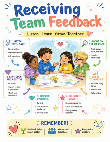 Receiving Team Feedback I Educational Poster I Classroom Decor