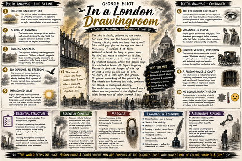 In a London Drawingroom revision notes (Worlds and Lives)