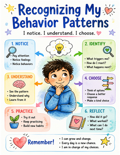 Recognizing My Behavior Patterns I Educational Poster I Classroom Decor