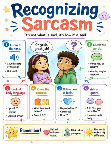 Recognizing Sarcasm I Educational Poster I Classroom Decor