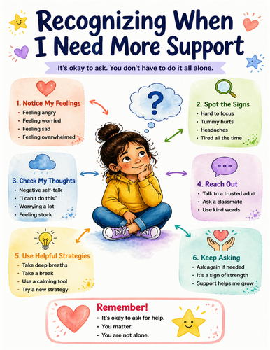 Recognizing When I Need More Support I Educational Poster I Classroom Decor