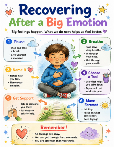 Recovering After a Big Emotion I Educational Poster I Classroom Decor