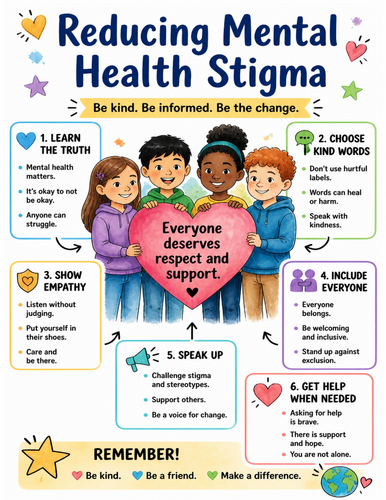 Reducing Mental Health Stigma I Educational Poster I Classroom Decor
