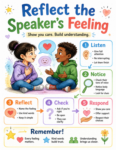 Reflect the Speaker’s Feeling I Educational Poster I Classroom Decor