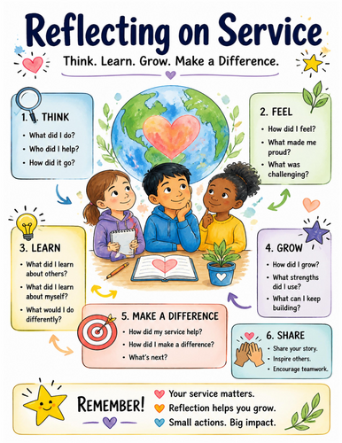 Reflecting on Service I Educational Poster I Classroom Decor