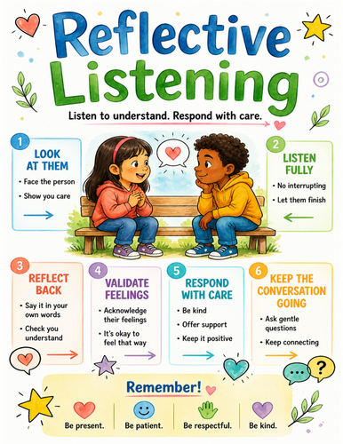 Reflective Listening I Educational Poster I Classroom Decor