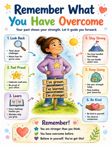 Remember What You Have Overcome I Educational Poster I Classroom Decor