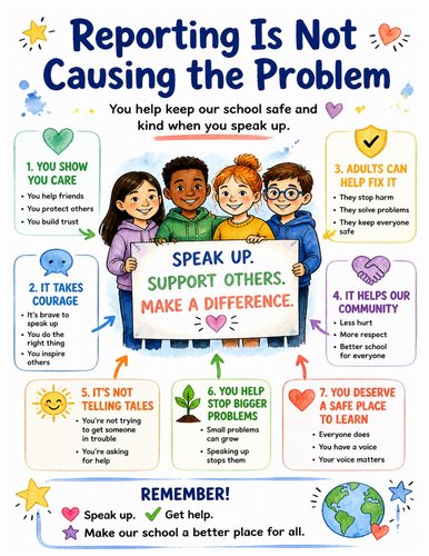 Reporting Is Not Causing the Problem I Educational Poster I Classroom Decor