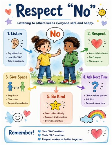 Respect “No” I Educational Poster I Classroom Decor