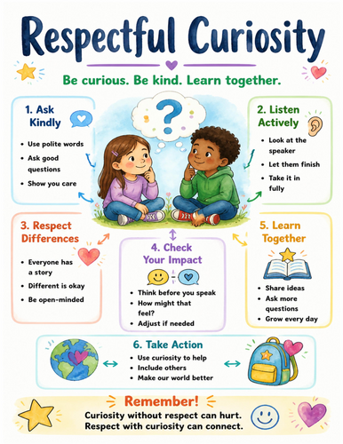 Respectful Curiosity I Educational Poster I Classroom Decor