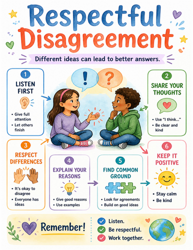 Respectful Disagreement I Educational Poster I Classroom Decor