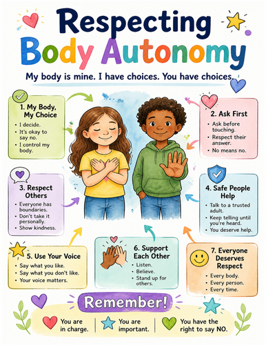 Respecting Body Autonomy I Educational Poster I Classroom Decor