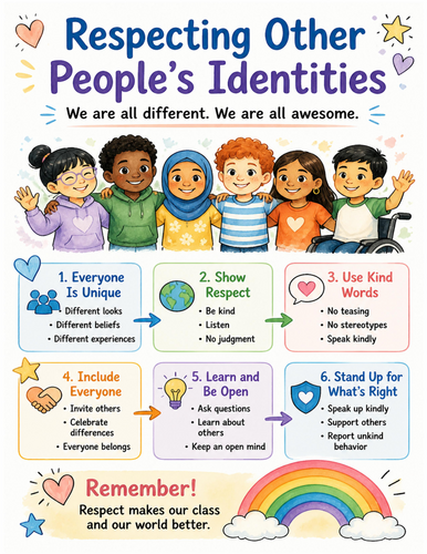 Respecting Other People’s Identities I Educational Poster I Classroom Decor