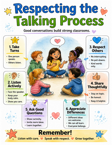 Respecting the Talking Process I Educational Poster I Classroom Decor
