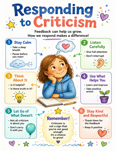 Responding to Criticism I Educational Poster I Classroom Decor