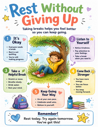 Rest Without Giving Up I Educational Poster I Classroom Decor