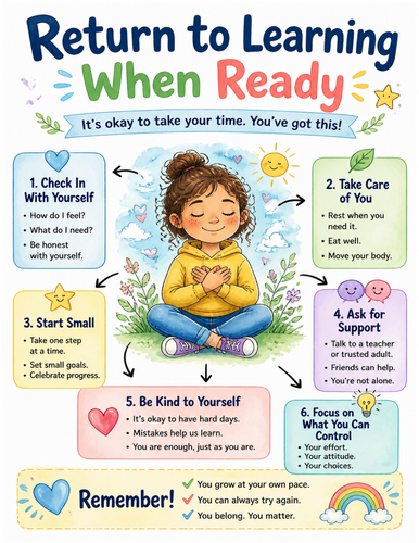 Return to Learning When Ready I Educational Poster I Classroom Decor
