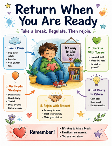 Return When You Are Ready I Educational Poster I Classroom Decor