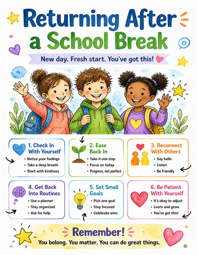 Returning After a School Break I Educational Poster I Classroom Decor