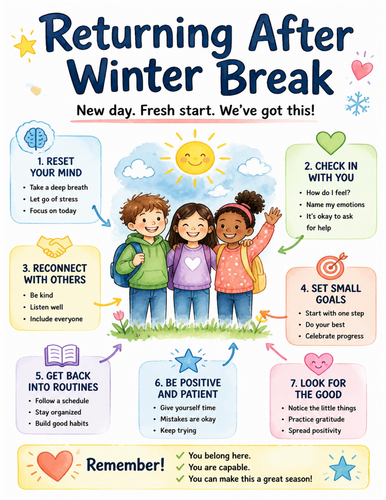 Returning After Winter Break I Educational Poster I Classroom Decor