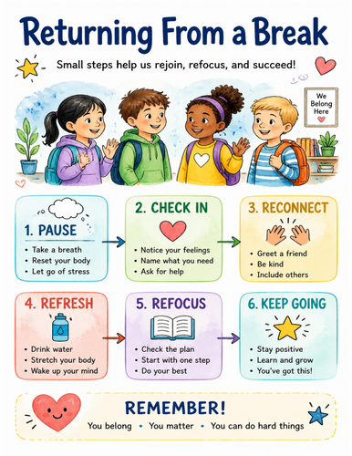Returning From a Break I Educational Poster I Classroom Decor