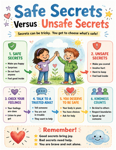 Safe Secrets Versus Unsafe Secrets I Educational Poster I Classroom Decor