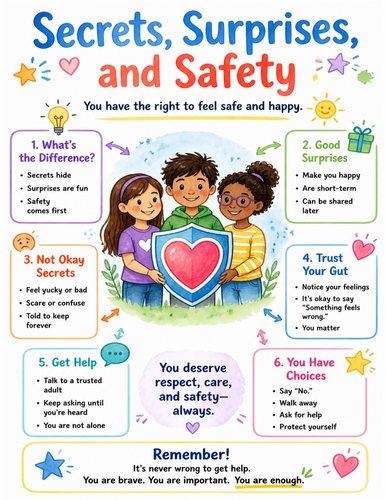 Secrets, Surprises, and Safety I Educational Poster I Classroom Decor