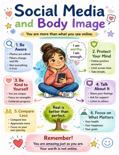 Social Media and Body Image I Educational Poster I Classroom Decor