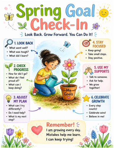 Spring Goal Check-In I Educational Poster I Classroom Decor