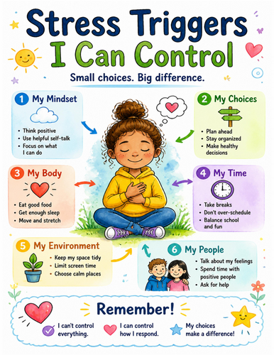 Stress Triggers I Can Control I Educational Poster I Classroom Decor