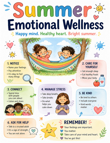 Summer Emotional Wellness I Educational Poster I Classroom Decor