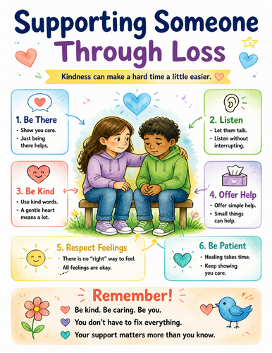 Supporting Someone Through Loss I Educational Poster I Classroom Decor