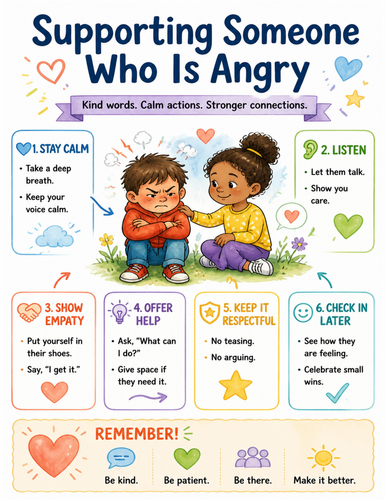 Supporting Someone Who Is Angry I Educational Poster I Classroom Decor