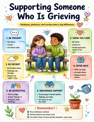Supporting Someone Who Is Grieving I Educational Poster I Classroom Decor