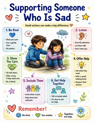 Supporting Someone Who Is Sad I Educational Poster I Classroom Decor