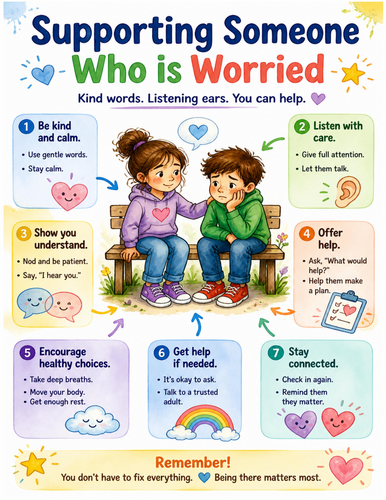 Supporting Someone Who Is Worried I Educational Poster I Classroom Decor
