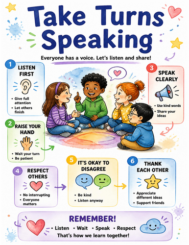 Take Turns Speaking I Educational Poster I Classroom Decor