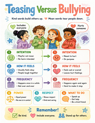 Teasing Versus Bullying I Educational Poster I Classroom Decor