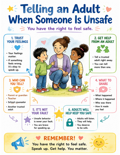 Telling an Adult When Someone Is Unsafe I Educational Poster I Classroom Decor